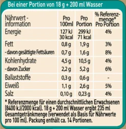 Nescafé® Nescafé Gold Typ Latte | 250g Dose 20 Nescafé® Nescafé Gold Typ Latte | 250g Dose -De’Longhi Verkaufsgeschäft 2f30c60f1d381fcbbf79af60727ed028