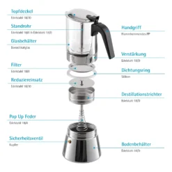 GRÄWE Espressokocher Mit Glaskanne, 9 Tassen -De’Longhi Verkaufsgeschäft 30fe8009a34d8ff37825e7ecd6572895