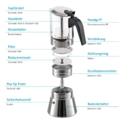 GRÄWE Espressokocher Mit Glaskanne, 6 Tassen -De’Longhi Verkaufsgeschäft 43ec1a5d5af17964588b147d2d5fe6c9