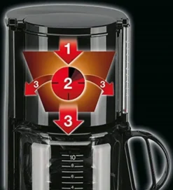 Braun KF47/1 Filter-Kaffeemaschine Schwarz -De’Longhi Verkaufsgeschäft 5cf2b180f4eff7b1053129d1e0c65c69