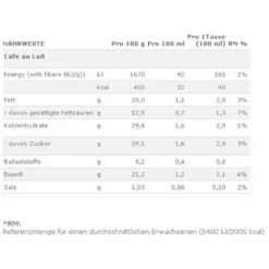 Nescafé® Nescafé Dolce Gusto Café Au Lait | 16 Kaffeekapseln -De’Longhi Verkaufsgeschäft 6d437d3e49c6077a8745124a1cc88307