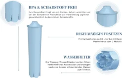 3x Wessper Filterpatrone Alternativ Für Jura Kaffeemaschine Impressa, Ena Giga Classic -De’Longhi Verkaufsgeschäft 7074e8a97bbeb5cef562129d45c5e31a