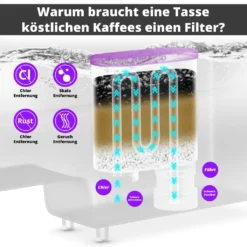Haysen & Clarvis 8er Pack AquaClear Wasserfilter Für Saeco Und Philips Kaffeevollautomat AquaClean CA6903/10 CA6903/22 CA6903 Kalkfilter, WES040 -De’Longhi Verkaufsgeschäft 75eee291be190a9b055ee055c53ce443