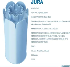 3x Wessper Filterpatrone Alternativ Für Jura Kaffeemaschine Impressa, Ena Giga Classic -De’Longhi Verkaufsgeschäft 808eb967766321d217fdff0badb91feb