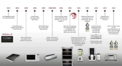 Caso: Design Kaffeevollautomat CREMA ONE (1881) 14 Caso: Design Kaffeevollautomat CREMA ONE (1881) -De’Longhi Verkaufsgeschäft 8293d55c5285ca949cdc16f8581efa92