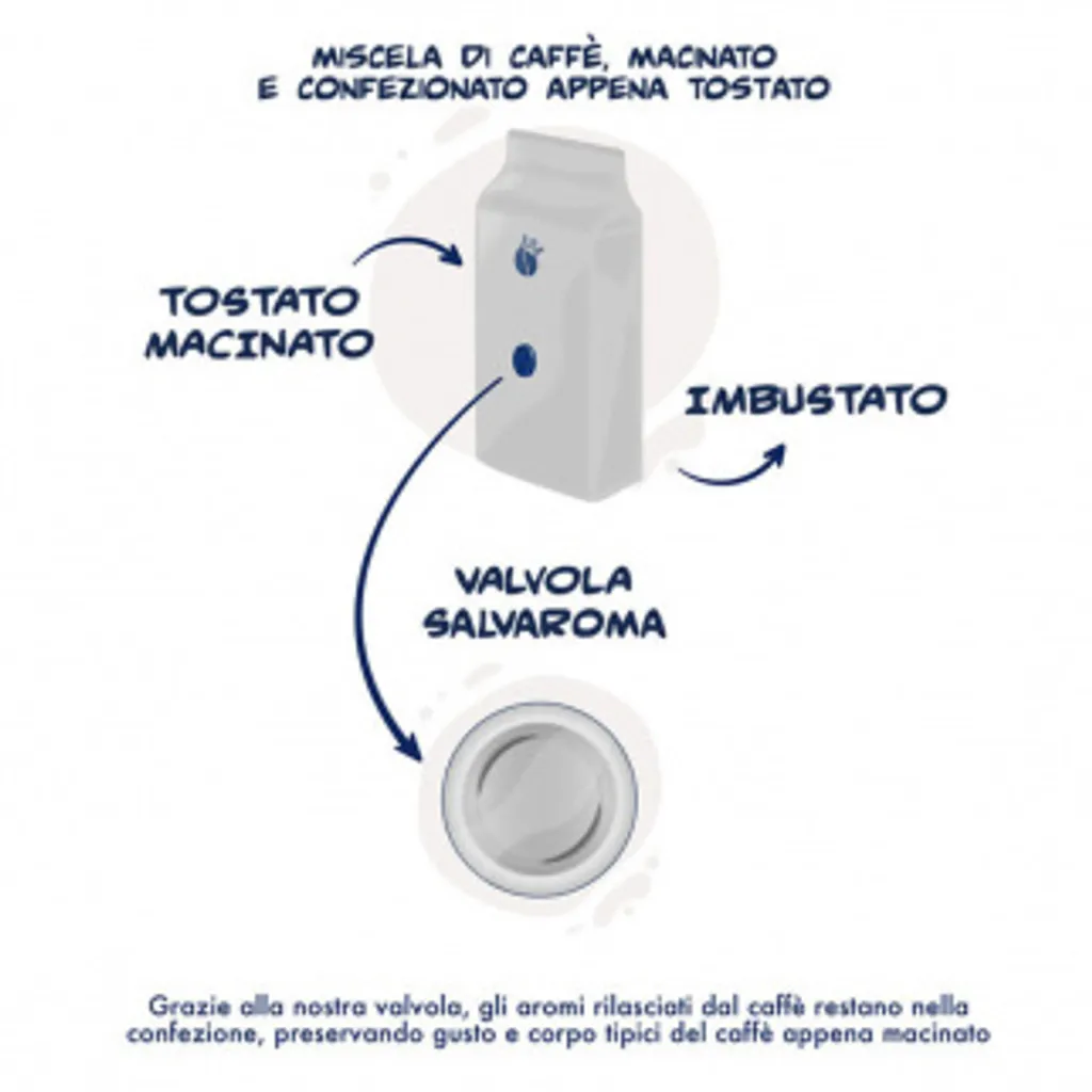 Gemahlener Kaffee - Miscela Nobile 2x250g | Borbone Caffé 4 Gemahlener Kaffee - Miscela Nobile 2x250g | Borbone Caffé – Bild 4