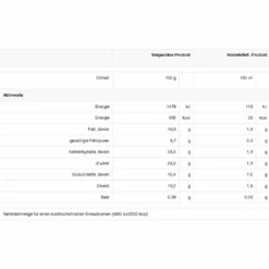 Nescafé® Nescafé Dolce Gusto Cortado Espresso Macchiato | 16 Portionen 21 Nescafé® Nescafé Dolce Gusto Cortado Espresso Macchiato | 16 Portionen -De’Longhi Verkaufsgeschäft bc82fcb23caed50f1aa33c40fdabaa64