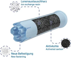 3x Wessper Filterpatrone Alternativ Für Jura Kaffeemaschine Impressa, Ena Giga Classic -De’Longhi Verkaufsgeschäft d7d76e98c85d120ab81c04d3df3c59de